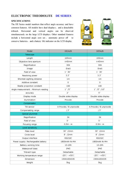 LECTRONIC THEODOLITEDE SERIES